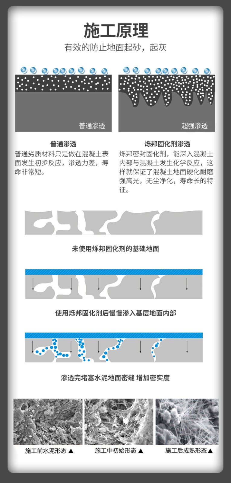 水泥地面固化劑